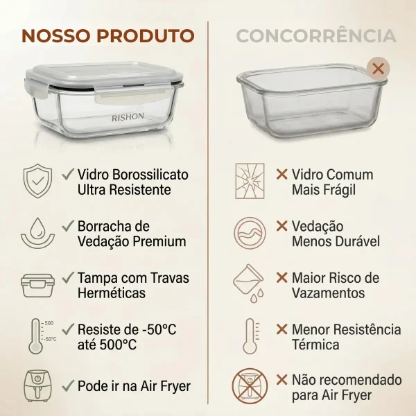 D_NQ_NP_2X_724448-MLA112812441614_072026-F Kit 10 Pote De Vidro Marmita Hermético 370ml Freezer Fitness Rishon